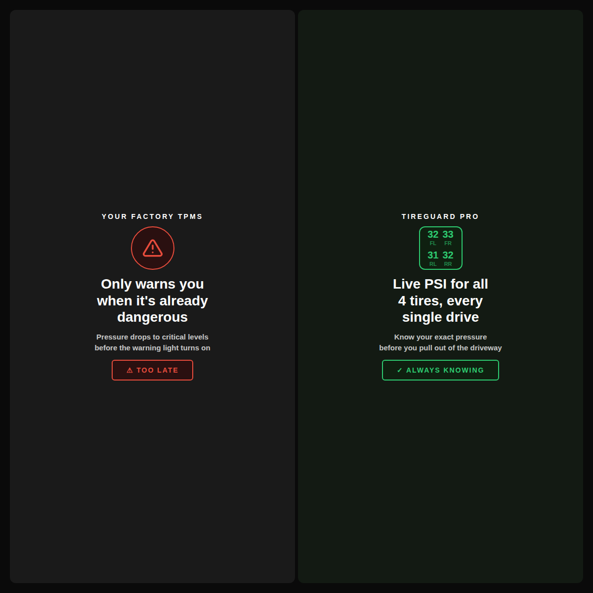 TireGuard Pro™ — Kit de 6 Sensores