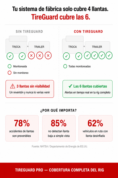 TireGuard Pro™ — Kit de 6 Sensores
