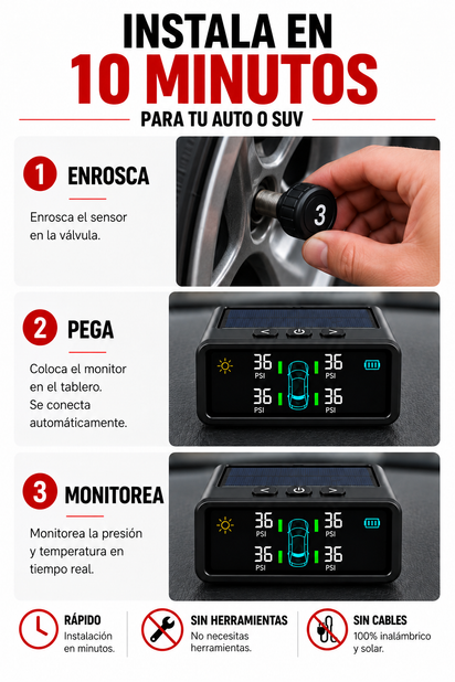 TireGuard Pro™ — Kit de 4 Sensores